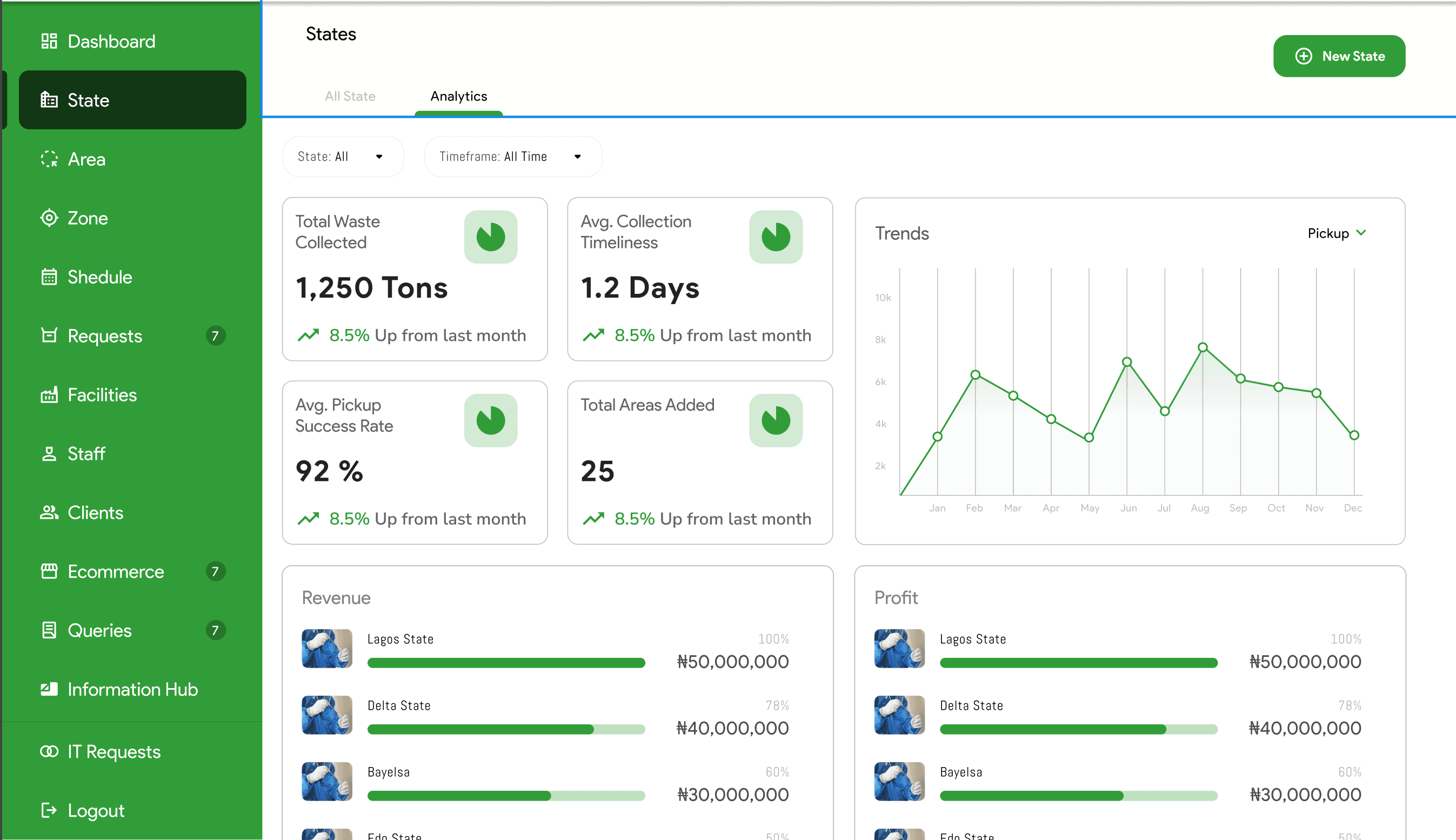 Pluto Admin Dashboard